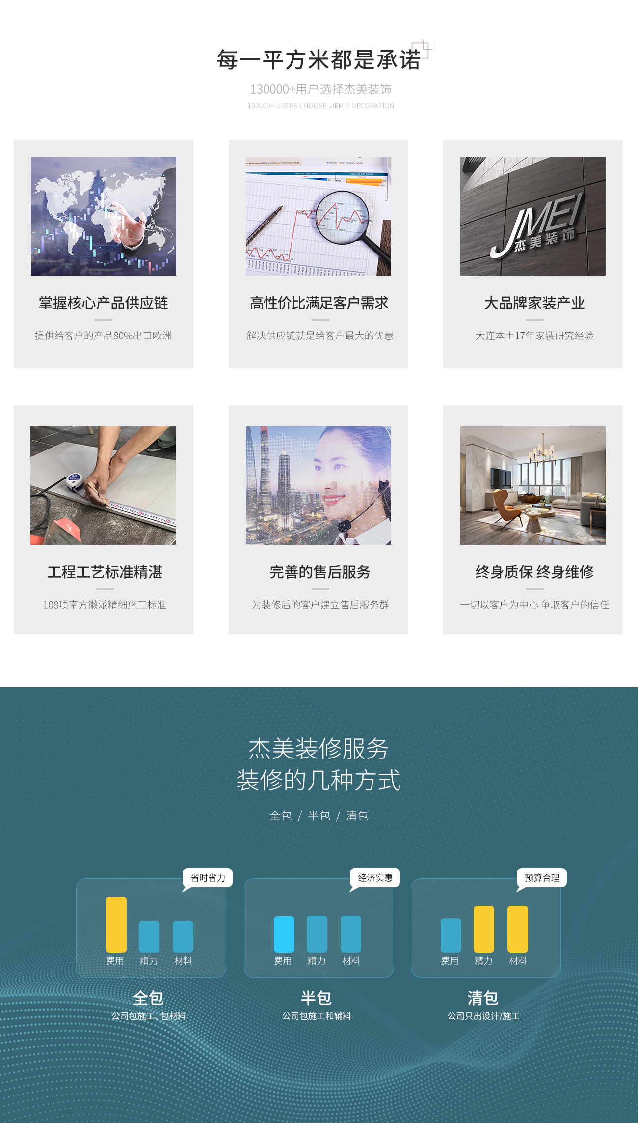 旺财28效劳优势