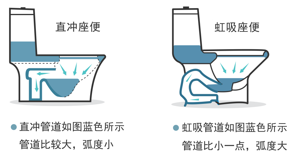 卫生间装修，，，，，，，虹吸式马桶